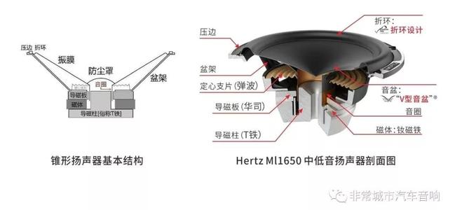 等離子清洗機喇叭涂膠前 等離子清洗機喇叭涂膠前
